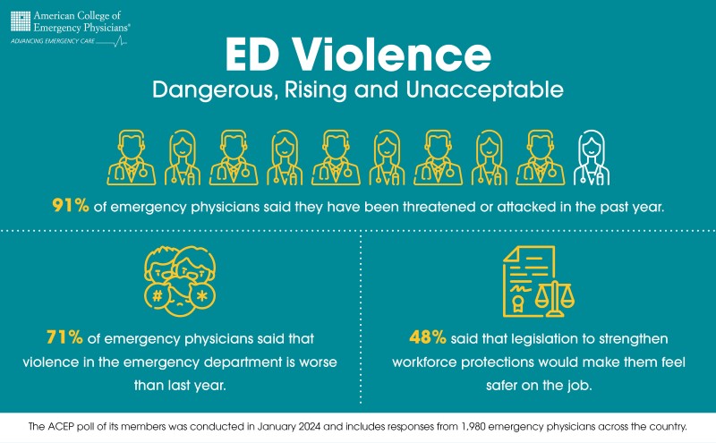 AC_ED-Violence_Infographic-WebBanner.jpg