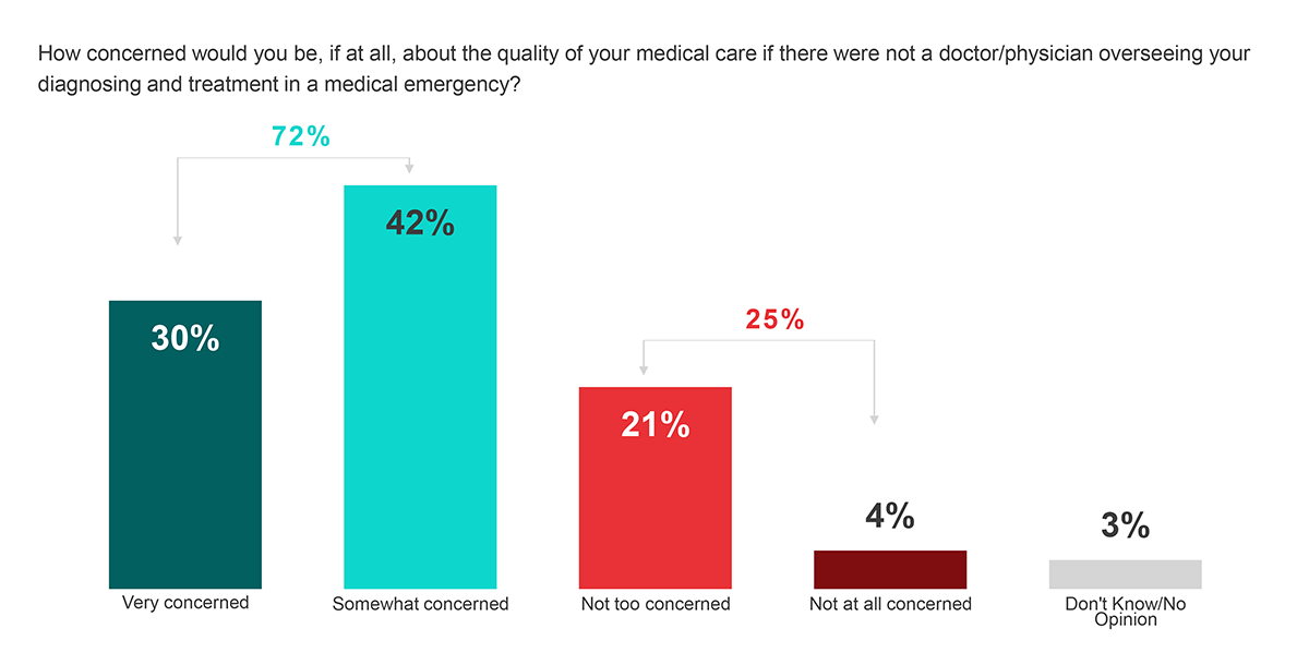 March2022Poll-Concern.png