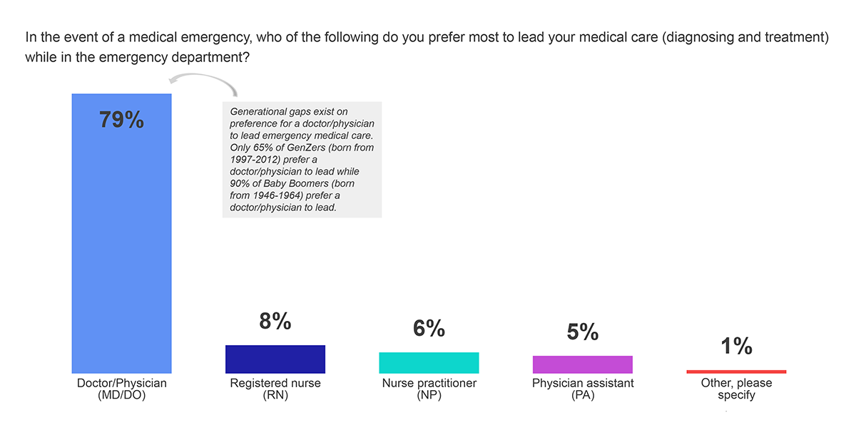 March2022Poll-Trust.png